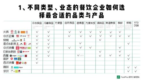 從后廚到貨架 餐飲企業如何做好預包裝食品的布局與管理